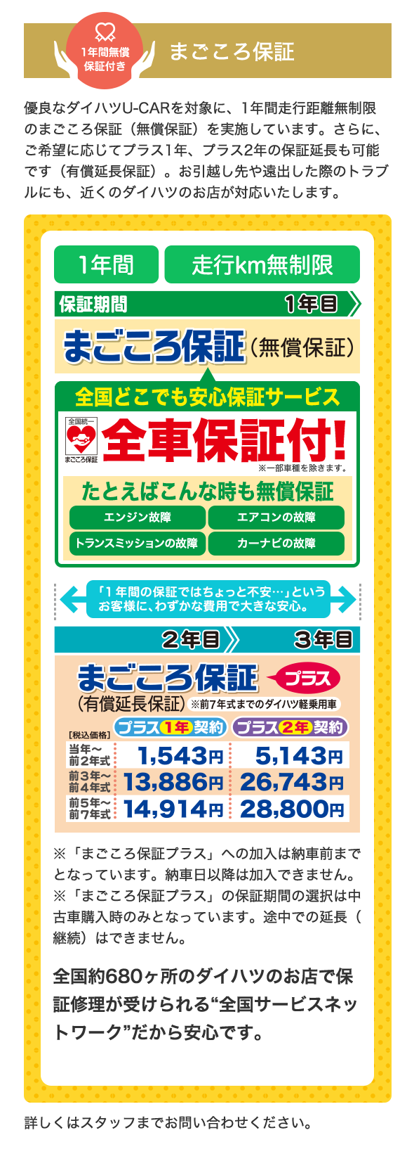 中古車の保証について 岡山ダイハツ販売株式会社